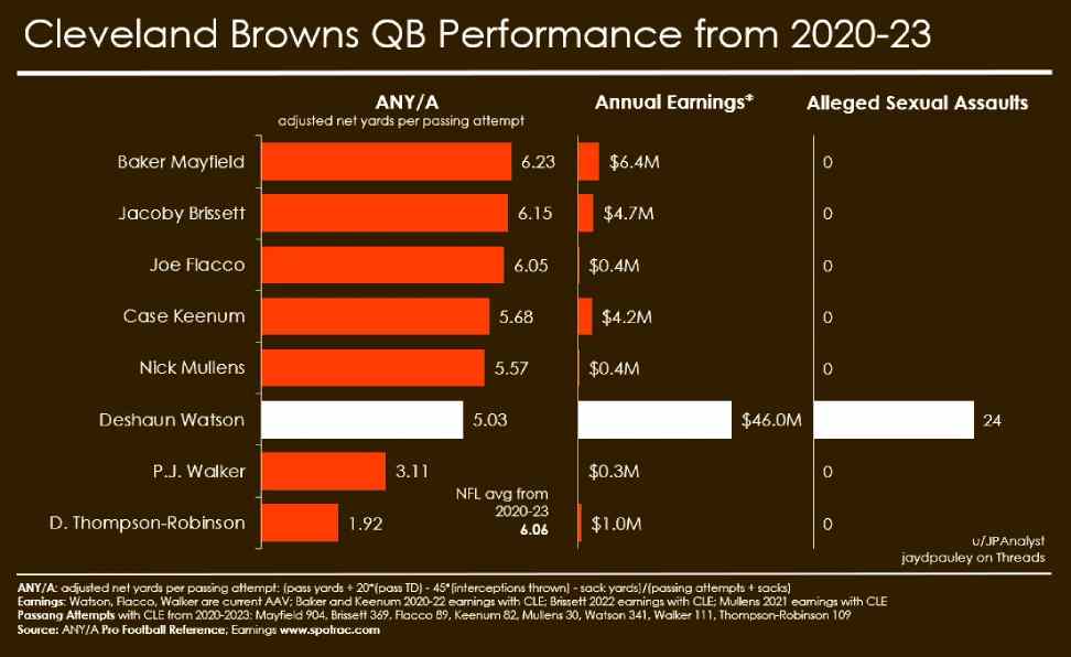 Metrics that Make or Break a Quarterback's Predictions